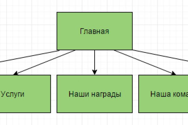 Площадка омг омг ссылка